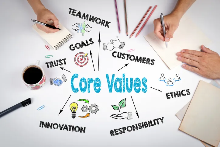 core values concept the meeting at the white office table